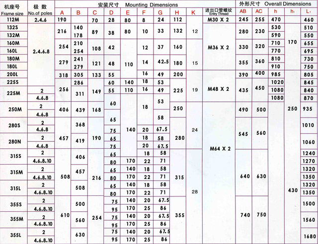 YBF2風機專用防爆電機技術(shù)參數(shù).jpg